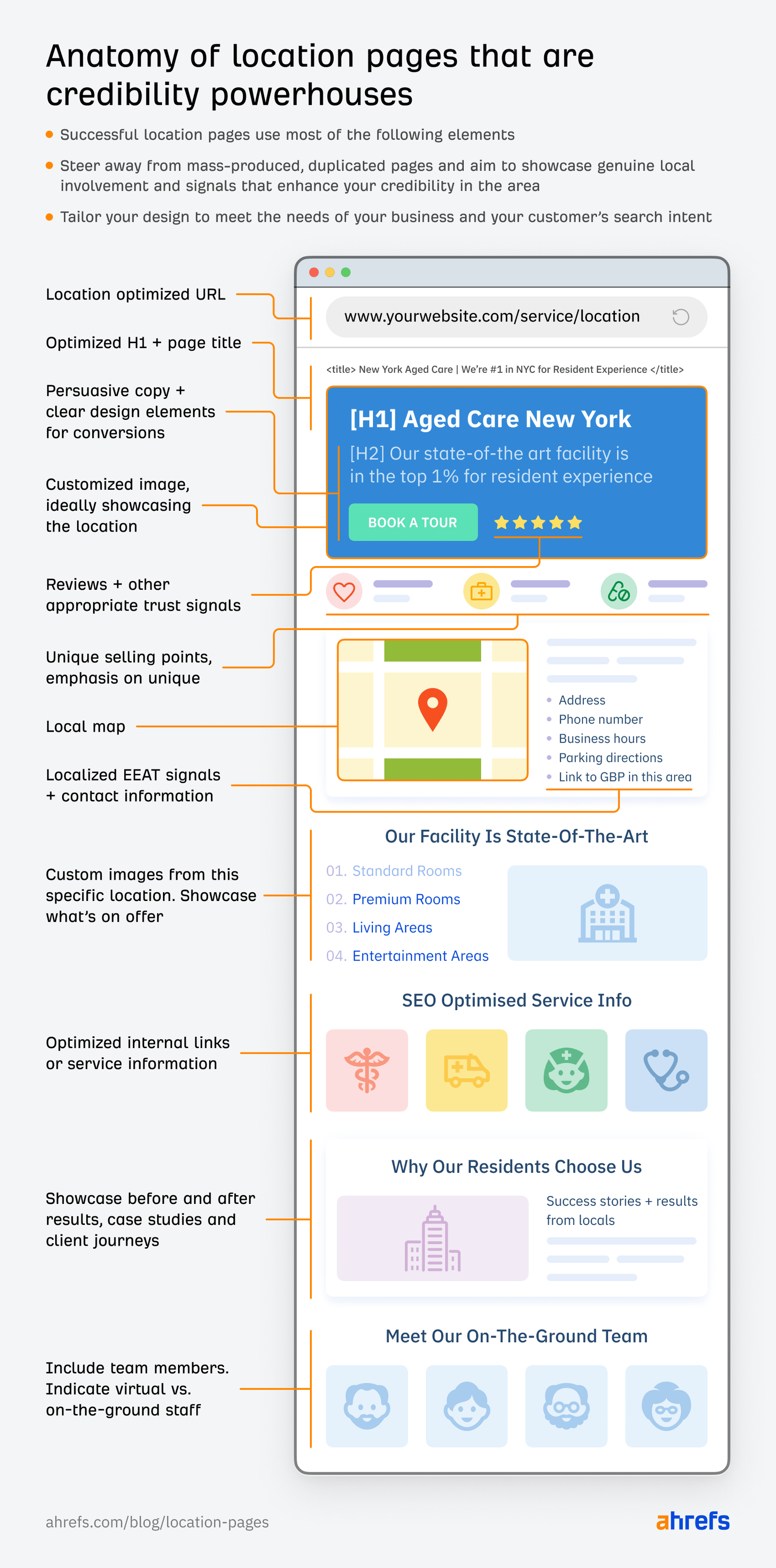 Elements of effective location pages