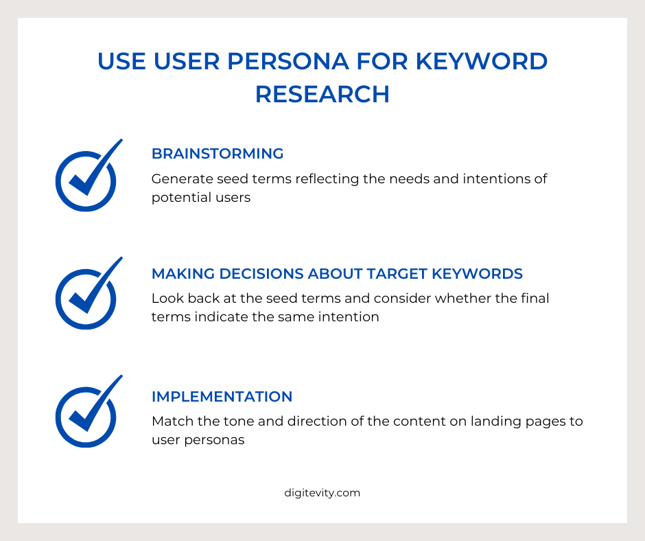 Use User Persona for Keyword Research