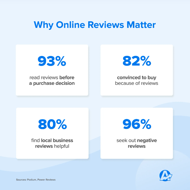 Why Local Reviews matter