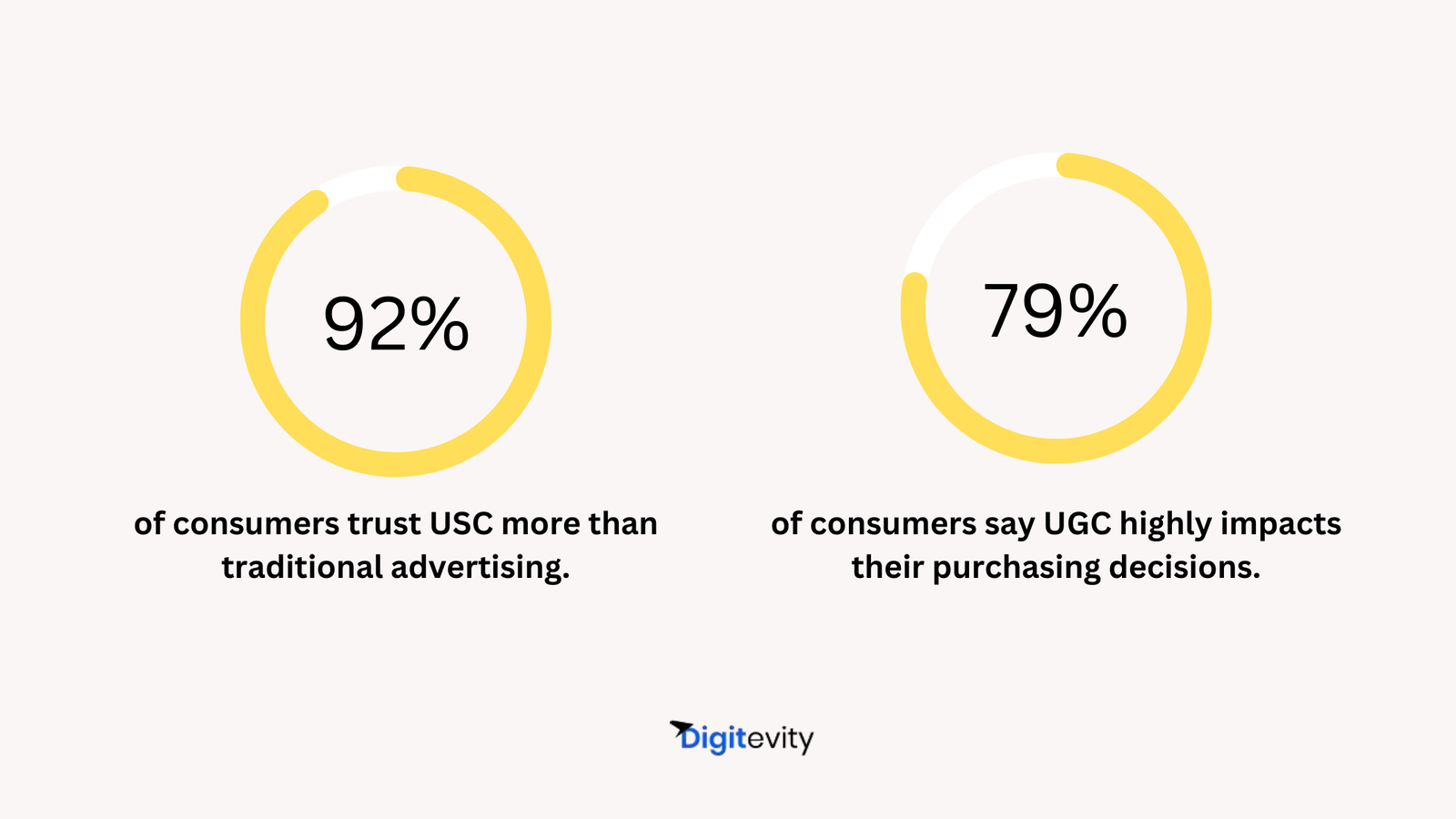 why User-Generated Content (UGC) matters